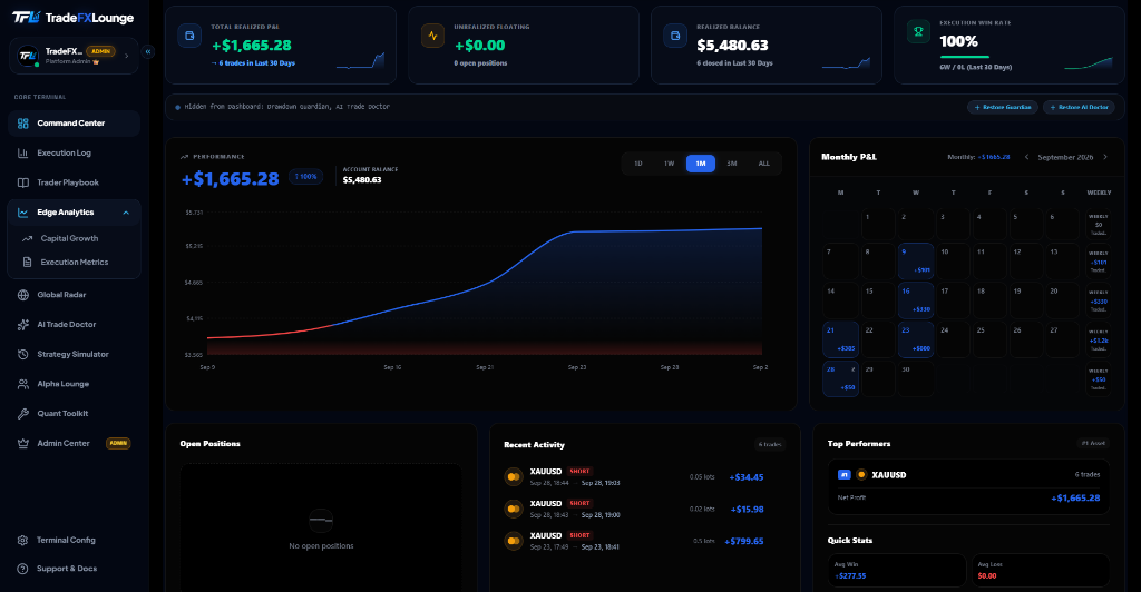 TradeFXLounge Dashboard Preview